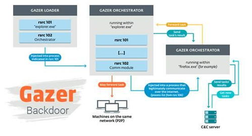 網(wǎng)絡(luò)安全動態(tài) 瑞典VPN監(jiān)控計(jì)劃與初創(chuàng)企業(yè)熱潮