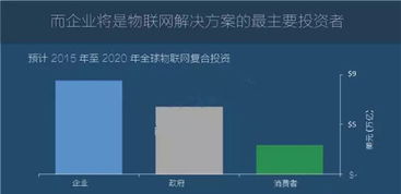 圖說2016全球物聯(lián)網(wǎng)發(fā)展 技術(shù)演進(jìn)、產(chǎn)業(yè)趨勢(shì)與未來展望