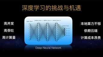杭州國芯科技發(fā)布物聯(lián)網(wǎng)AI芯片GX8010 萬物智能時(shí)代呼之欲來